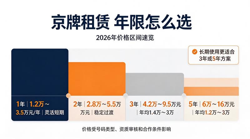 北京车牌指标摇号政策解读